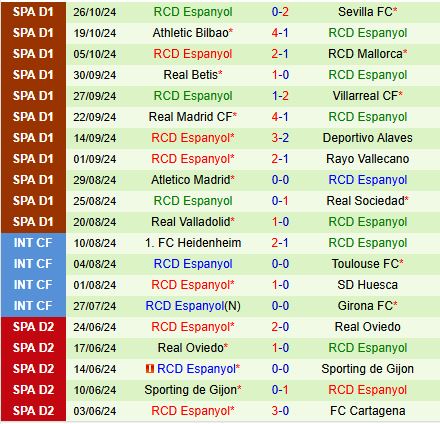 Cuộc Phiêu Lưu Cúp Nhà Vua của San Tirso Đối Đầu Gã Khổng Lồ Espanyol